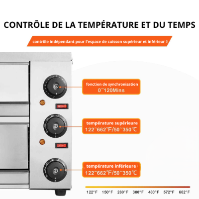 demonstration controle temperature four a pizza